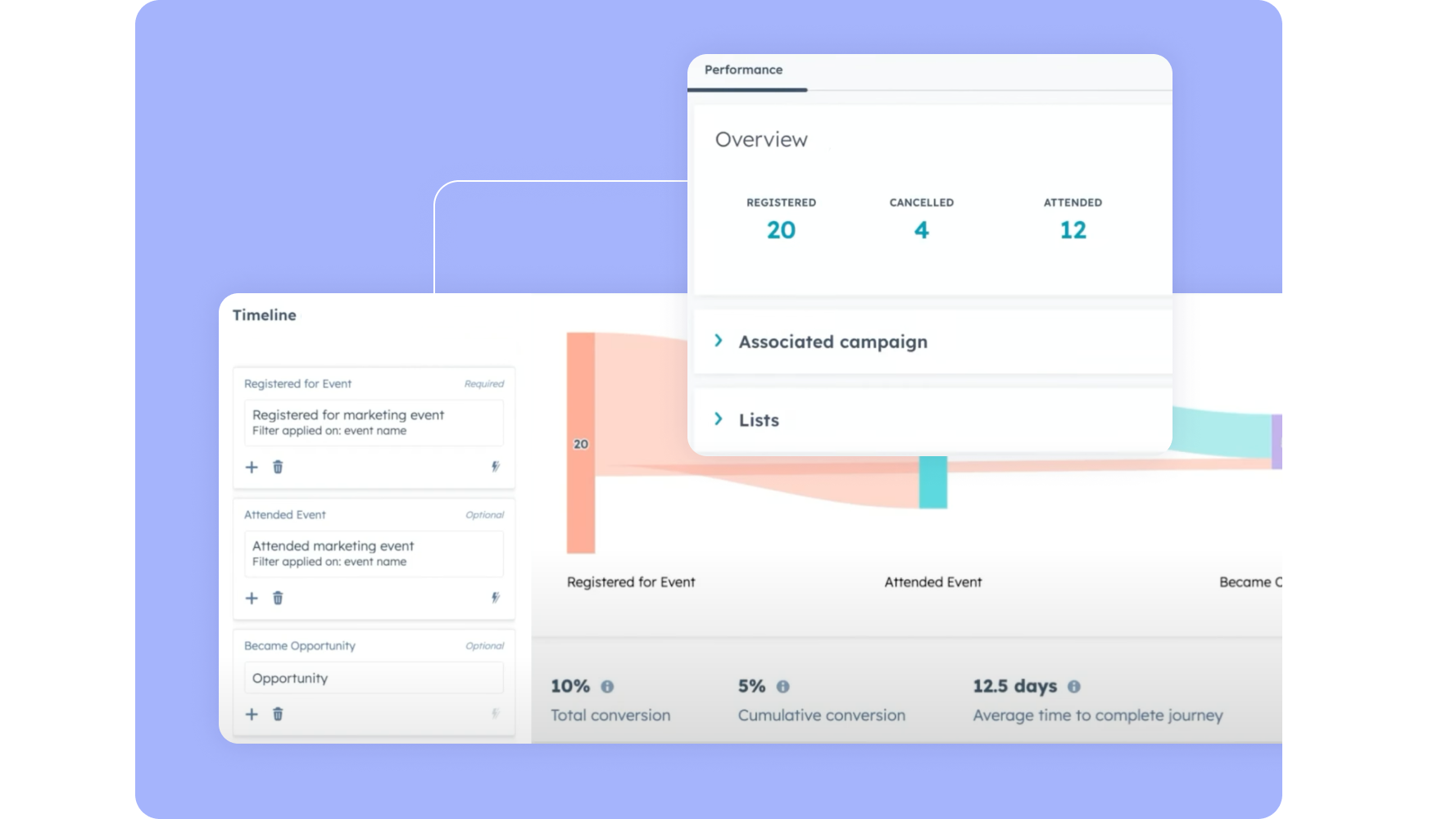 Event attribution just got easier